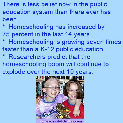 figures showing the increase in homeschooling